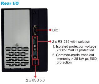 Fully Integrated I/O